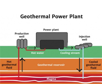 Geothermal Energy