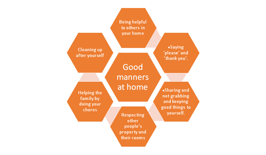 good manners