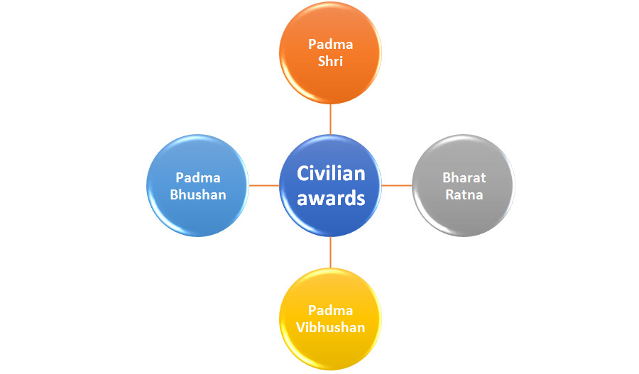 India Civilian Awards