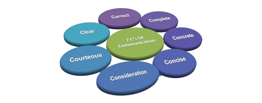 Type Of Communications