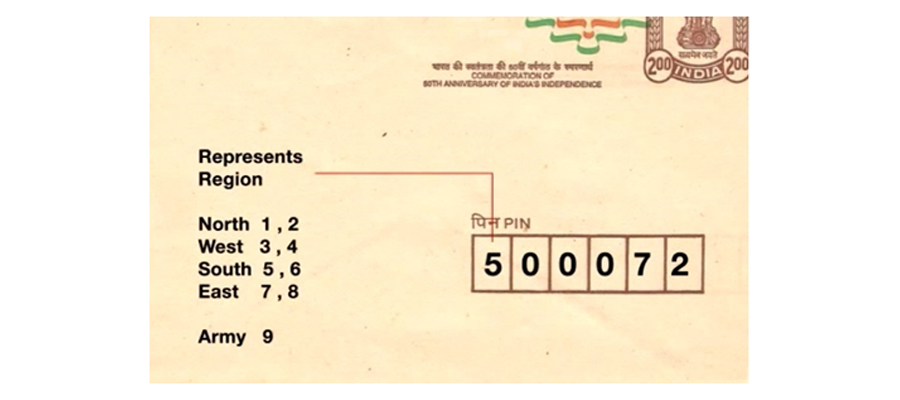 Indian Postal System